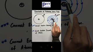 Drawbacks of Rutherford Atomic Model of Atom physics neet jeemains shorts [upl. by Mattie]