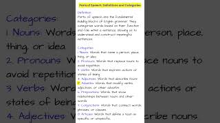 Parts of Speech  Definition and Categories [upl. by Boggs]