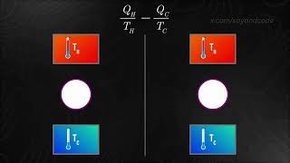 17 Clausius Inequality  Introductory Thermodynamics Course [upl. by Annael]