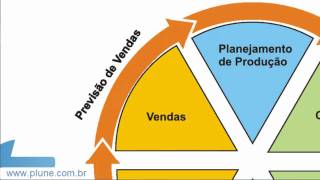 PCP Introdução ao Planejamento e Controle da Produção [upl. by Duong331]