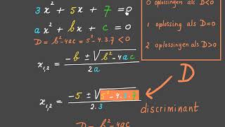 kwadratische vergelijkingen 5 de Discriminant [upl. by Weinstock]