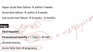 acute liver failure [upl. by Uhej]