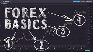 Forex Trading for Beginners [upl. by Monaco]