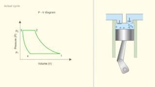 Air Compressor Operating principle [upl. by Canica]