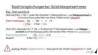 Katalysatoren  Reaktionen Aktivierungsenergie einfach erklärt  Anorganische Chemie [upl. by Dena]