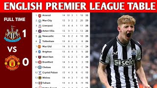 ENGLISH PREMIER LEAGUE TABLE UPDATED TODAY  PREMIER LEAGUE TABLE AND STANDING 20232024 [upl. by Jeromy412]