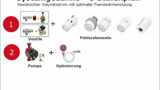 Hydraulischer Abgleich im Bestand [upl. by Atirac]