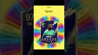 I Recreated RUDIGER Card fifa football soccer spinner [upl. by Rotman]