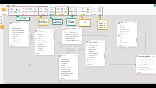 Power BI Model View Explained [upl. by Sloan]