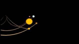 Rotation and Revolution of the 8 planets [upl. by Marcela]