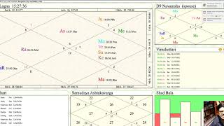 VENUS COMBUST  COMMON IN THE HOROSCOPES OF DISHA  REA AND SUSHANT  ANALYSIS BY BGRIGU TECHNIQUE [upl. by Nnyleuqaj]