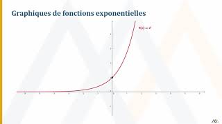 Fonction exponentielle [upl. by Araj]