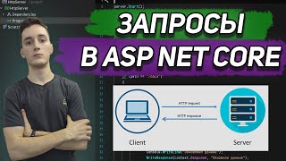 Запросы контроллеры эндпоинты в ASPNET Core  Клиент серверное взаимодействие по HTTP [upl. by Atteras]