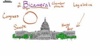 Bicameral Definition for Kids [upl. by Lednem389]