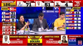 Live Results Update  Maharashtra Election Result Live  Jharkhand Election Results Mahayuti vs MVA [upl. by Judith]