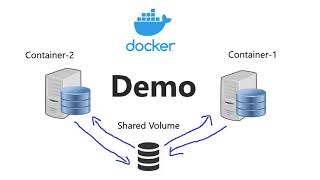 Docker Shared Volume Tutorial between two containers  Docker Volume Mount Demo in Windows 11 [upl. by Rosenberg]