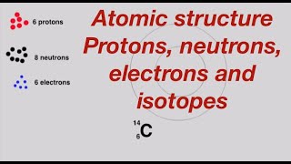 Atomic structure  protons neutrons electrons and isotopes explained from fizzicsorg [upl. by Gnoy312]