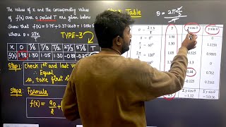 Harmonic Analysis in Tamil  Type 3 Problem  Transforms and Partial Differential Equations MA3351 [upl. by Aleece935]