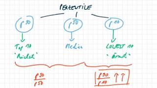 Quantile Quartile und Perzentile [upl. by Nivri]