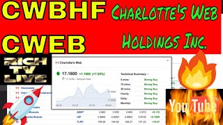 Charlottes Web Holdings Inc CWBHFOTC CWEBCN [upl. by Atiram]