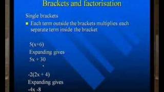 GCSE Maths Revision Algebra [upl. by Son]