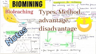 Biomining  Bioleaching Types Methods advantage disadvantagenotes 🤩 [upl. by Enrobialc]