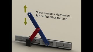 Scott Russell linkage [upl. by Shaw]