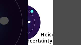 Heisenberg uncertainty Principle [upl. by Adnav]