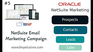 NetSuite Email Marketing Campaign  NetSuite Marketing  NetSuite Salesforce  NetSuite Tutorial [upl. by Eelytsirk]