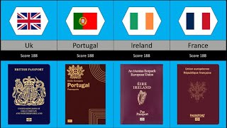 world most powerful passports 2023 [upl. by Docile]