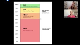 NEAT NonExercise Activity Thermogenesis Training [upl. by Dercy]