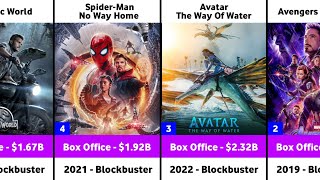 Top 25 Highest Grossing Movies Of All Time  Box Office Collecton 2024 [upl. by Weikert]