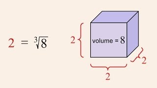 PreAlgebra 29  Roots and Unit Fraction Exponents [upl. by Iznik137]