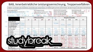 Innerbetriebliche Leistungsverrechnung Treppenverfahren Umlage  Kosten und Leistungsrechnung [upl. by Tamaru]