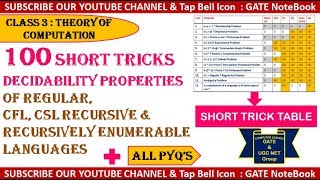 100 Short Tricks With PYQs For Decidability Properties in TOC GATEUGC NET CSContact  8368017658 [upl. by Johansen772]