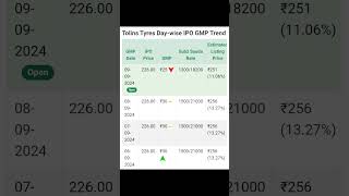 TOLINS TYRE IPO  TOLINS TYRE IPO DETAILS TOLINS TYRE GMP  TOLINS TYRE IPO PRICE [upl. by Eduam]