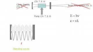 Longitudinal Modes Part I [upl. by Rehptsirhc]