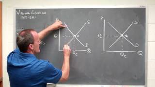 supply demand in equilibrium [upl. by Salchunas]