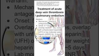 Treatment of acute deep vein thrombosis  pulmonary embolism [upl. by Ignaz]