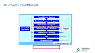 Health Safety and Environmental HSE Management Systems [upl. by Jeannine917]