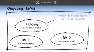 BTW aangifte fiscale eenheid Deel 1 [upl. by Nylatsyrc]