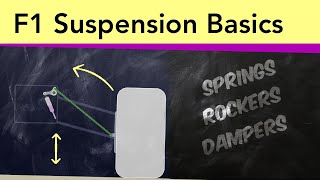 F1 Suspension pt 1  the Basics Pushrod Pullrod Dampers Torsion Bars [upl. by Kirschner]