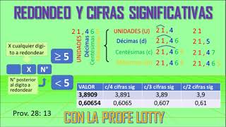 Redondeo y cifras significativas [upl. by Neelyhtak491]