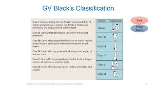 Classification of Caries [upl. by Ettelra438]