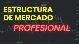 COMO marcar CORRECTAMENTE la ESTRUCTURA DE MERCADO en FOREX con PRINCIPIOS DE FRACTALIDAD [upl. by Assirem]