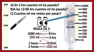 TIRA HORARIA Y REGLA DE 3 EN ENFERMERIA [upl. by Breban]