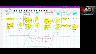 Accruals amp prepayments MCQs discussed  PRC 4 Lecture 75  Sir Daniyal Zahid [upl. by Fadas]