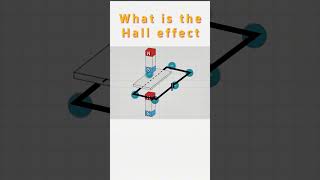 What is the Hall effect slkor semiconductor [upl. by Erapsag]