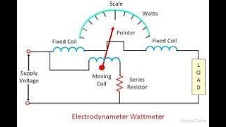 Electrodynamometer Instruments  ED  part 21  Ammeter Voltmeter and Wattmete [upl. by Cruickshank361]