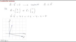 A8 7 Inwendige product 3 [upl. by Ahsinet]